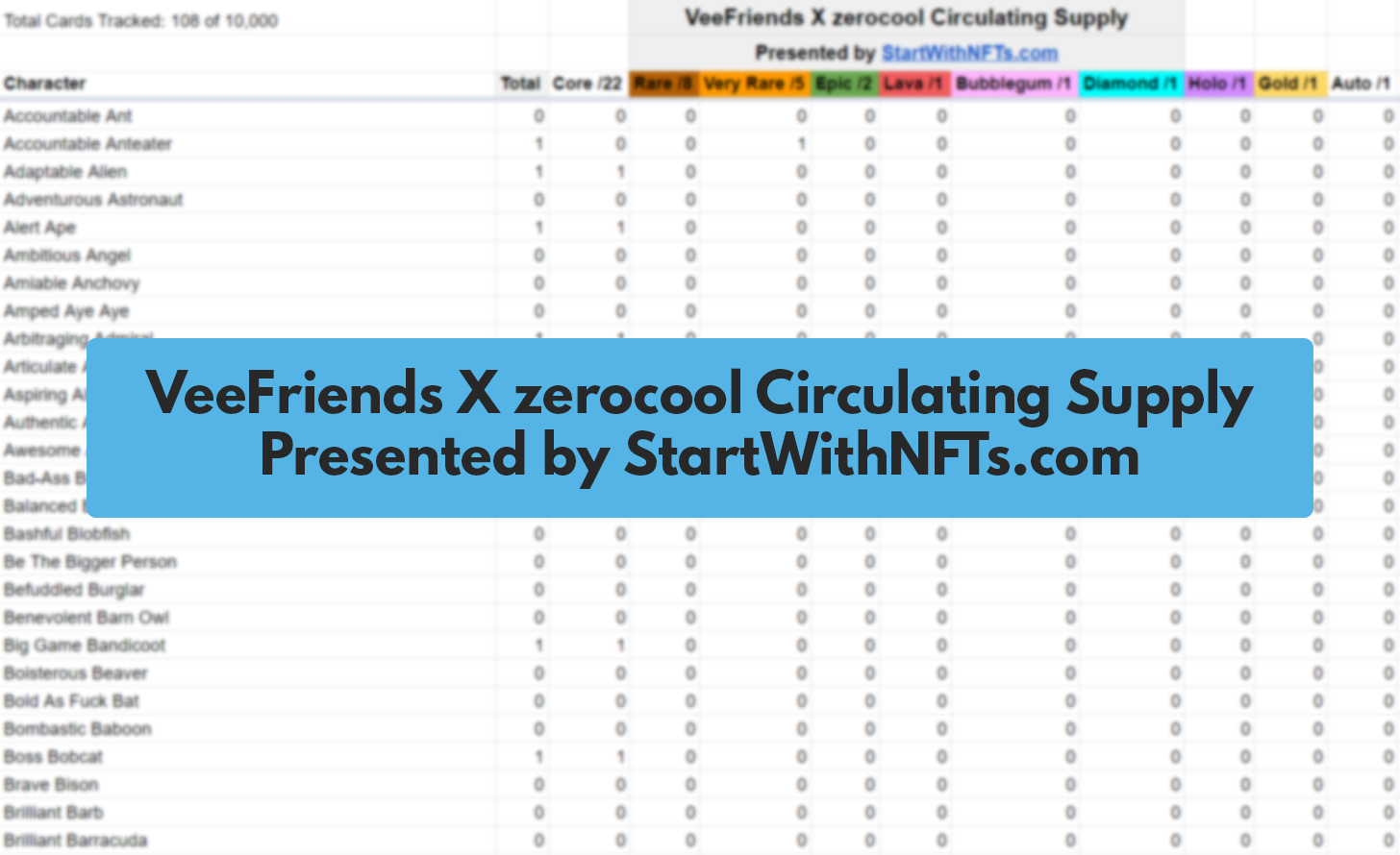 StartWithNFT.com's VeeFriend x zerocool Circulating Supply Tracker