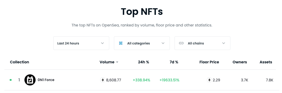 0n1 Force Top NFTs 