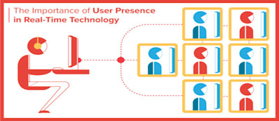 What is User Presence? And Why is it Important? What is User Presence? And Why is it Important?