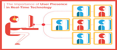 The Importance of User Presence in Real-Time Technology22222222222 The Importance of User Presence in Real-Time Technology