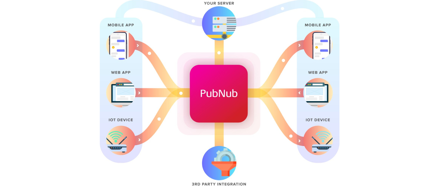 PubNub: What is it, and why do you need it? PubNub: What is it, and why do you need it?