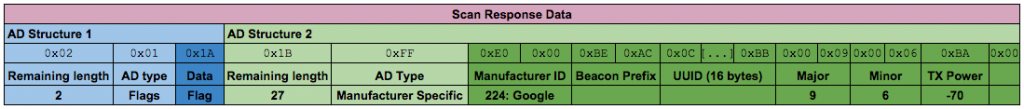 scan-response-structure