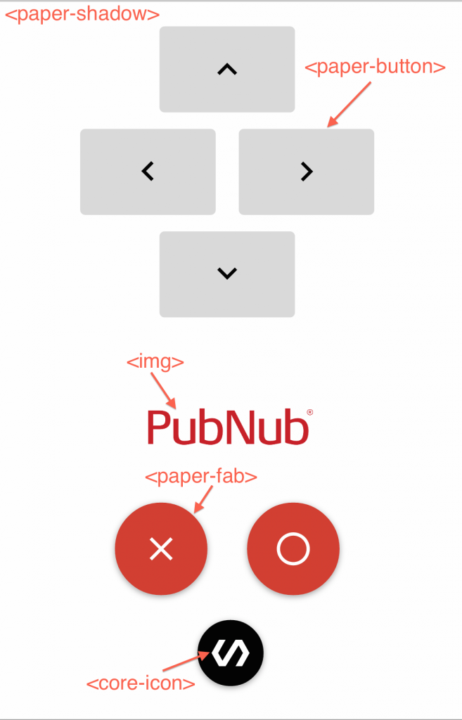 Labeled Polymer PubMote