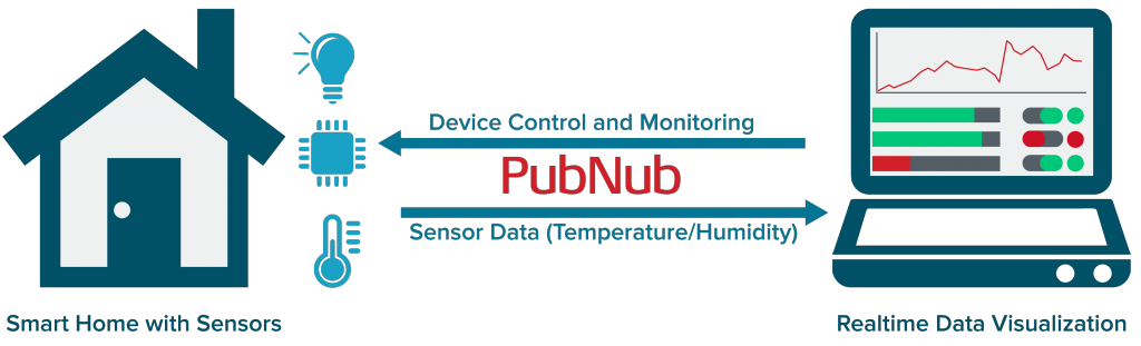 raspberry pi home-automation-diagram