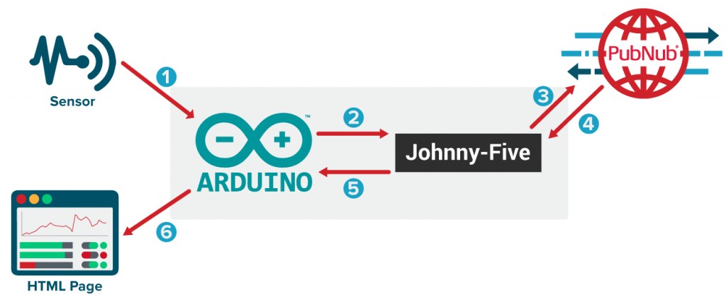Building-a-Spline-Chart-for-Sensor-Data-with-Johnny-Five2