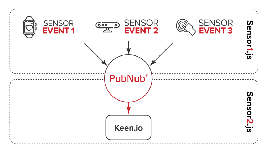 How Real-time Analytics Works