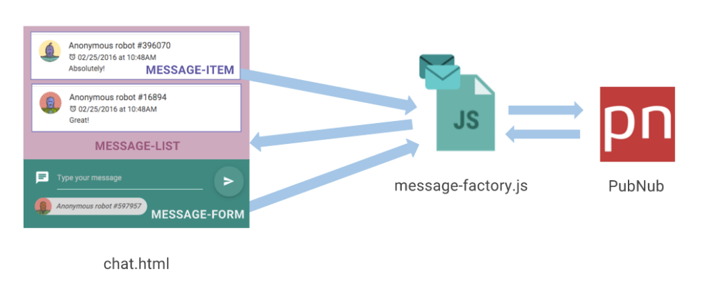 Infrastructure with service and ui split in components