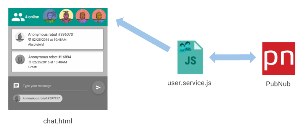 Chat app structure with user roster