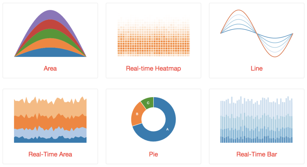 realtime-visualizations