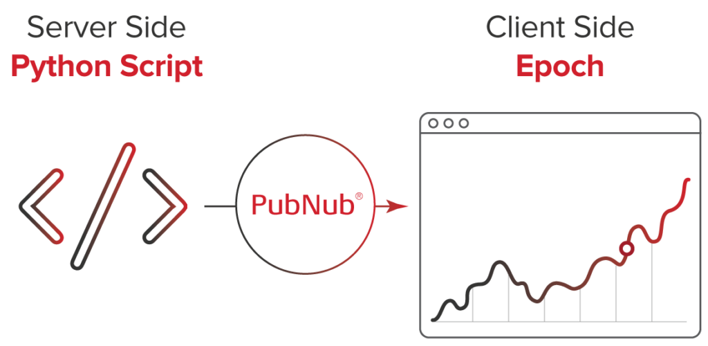 Dashboards-with-Epoch-diagram