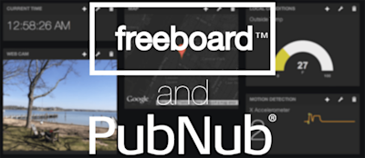 Build Realtime Dashboards to Monitor Your IoT Connected Devices Build Realtime Dashboards to Monitor Your IoT Connected Devices