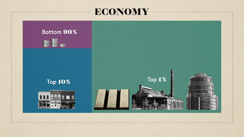 Diagram of economy and income percentages