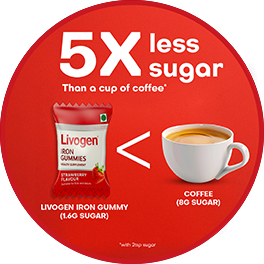 Contains 5X lesser sugar than 1 cup of coffee*