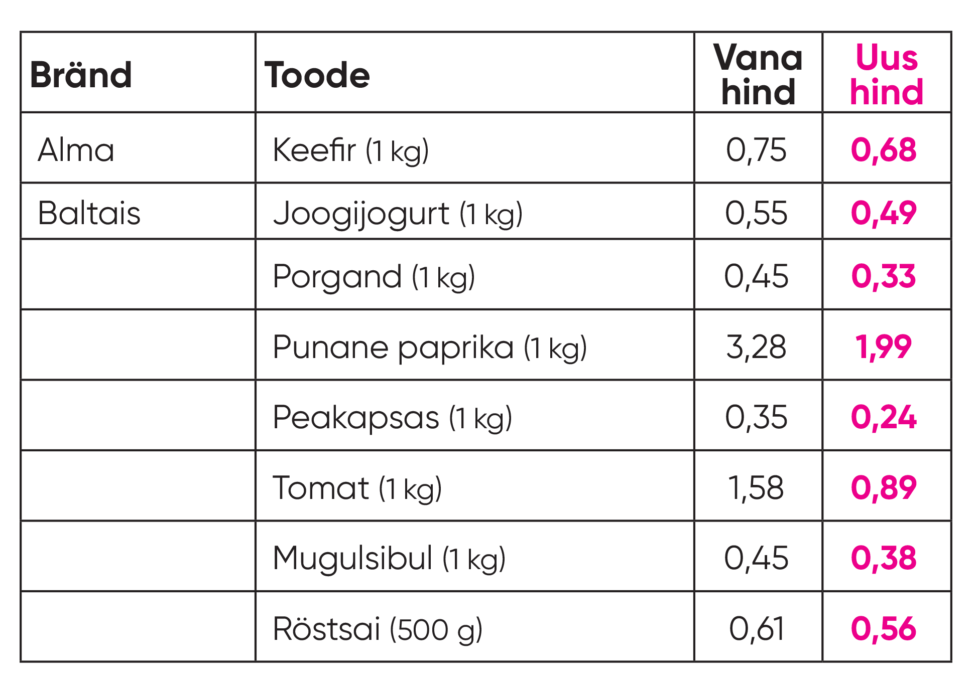 Prisma odavdasime hindu lubadus tabel kodulehele Postimees 26.03