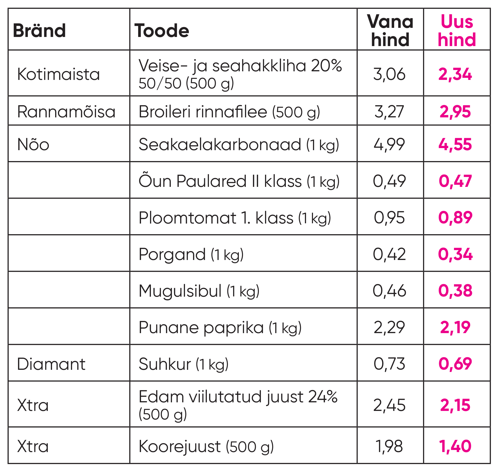 A4 Prisma odavdasime hindu lubadus Postimees 10.02.2026