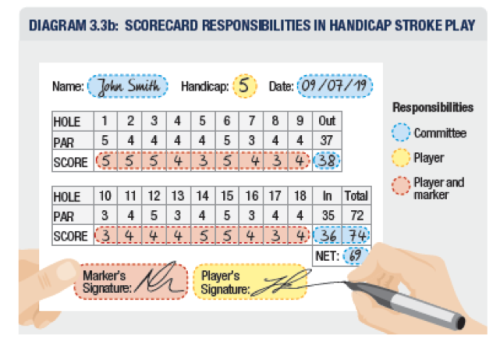 Rule 1 - Scorecard responsibilities