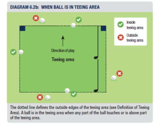 Teeing Area (Rule 6.2)