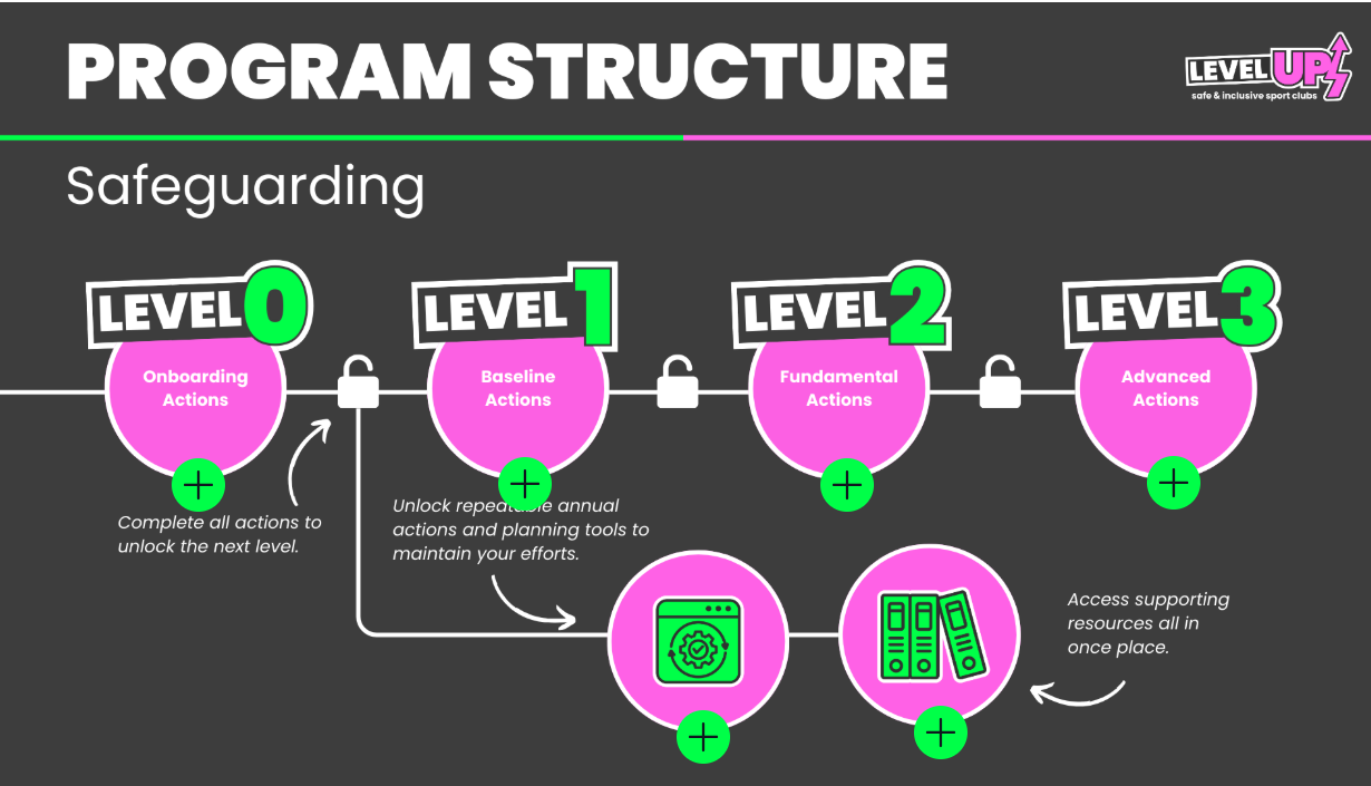 Lvl-up-pathway_image