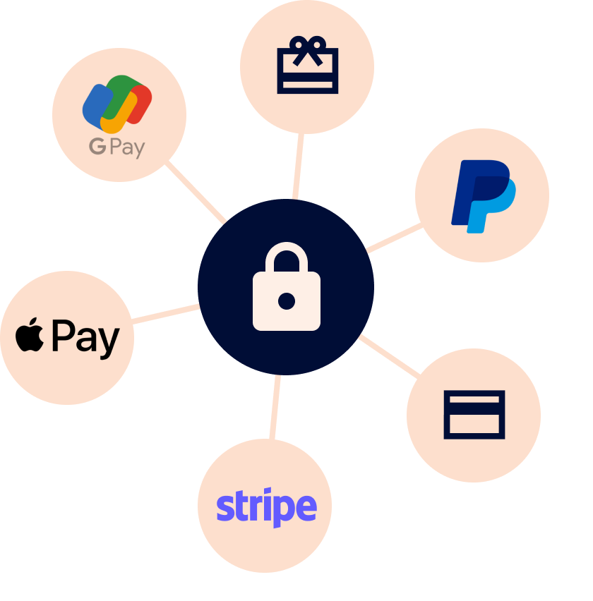 Secure payment methods.