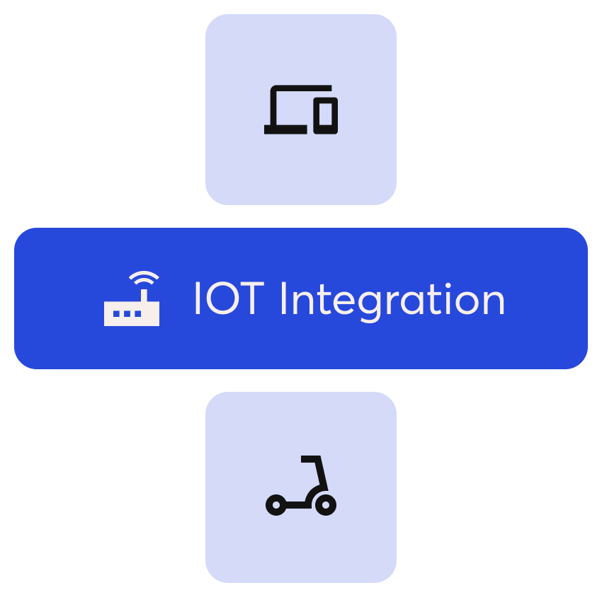 Connect your vehicle to our software.