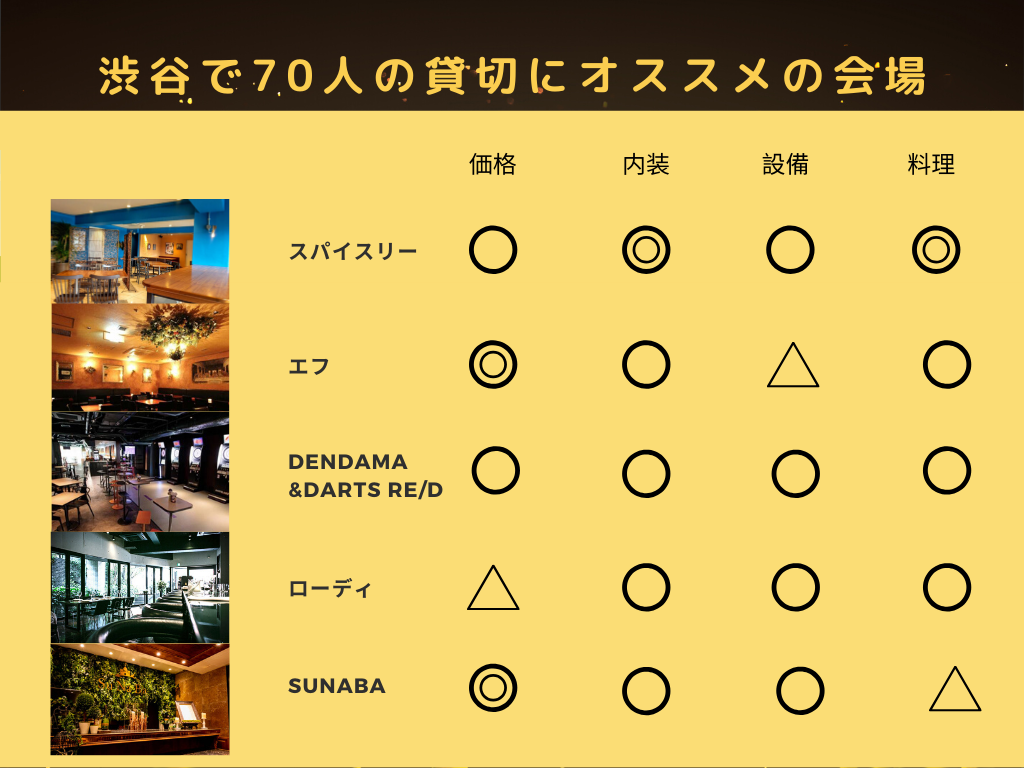 渋谷_70_比較