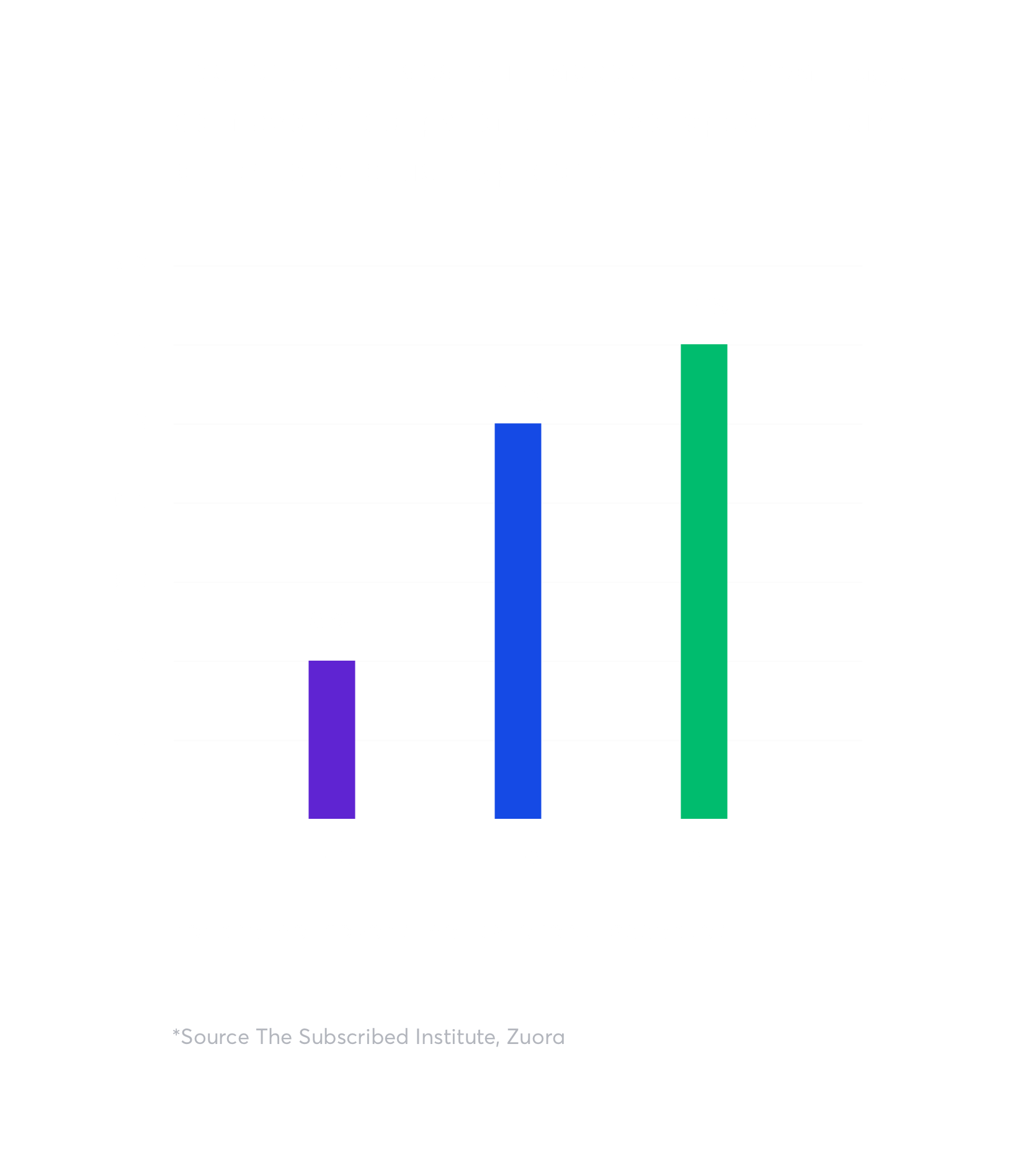 Comment vos clients souhaitent-ils vous payer ?