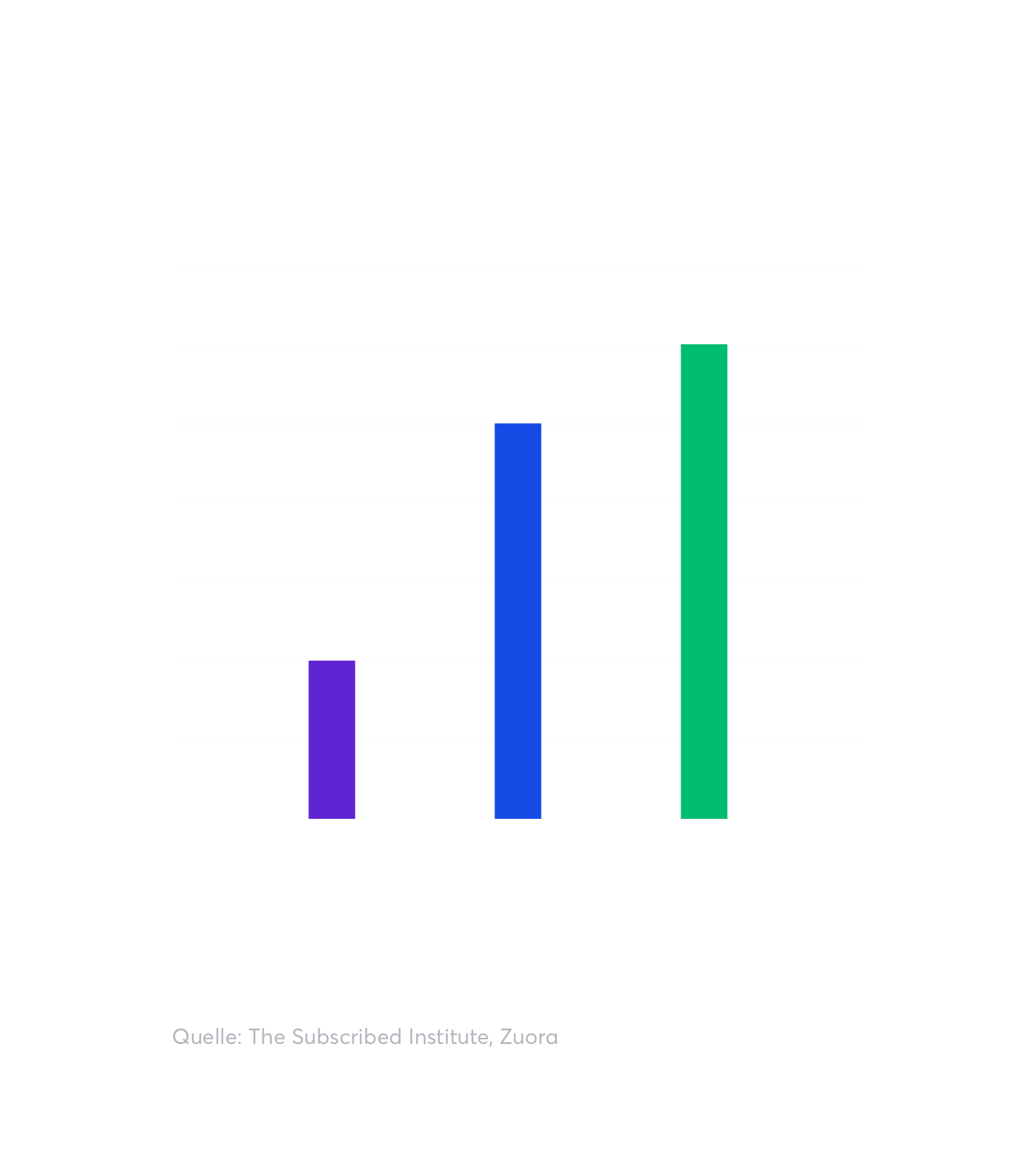 Wie möchten Ihre Kunden Sie bezahlen?