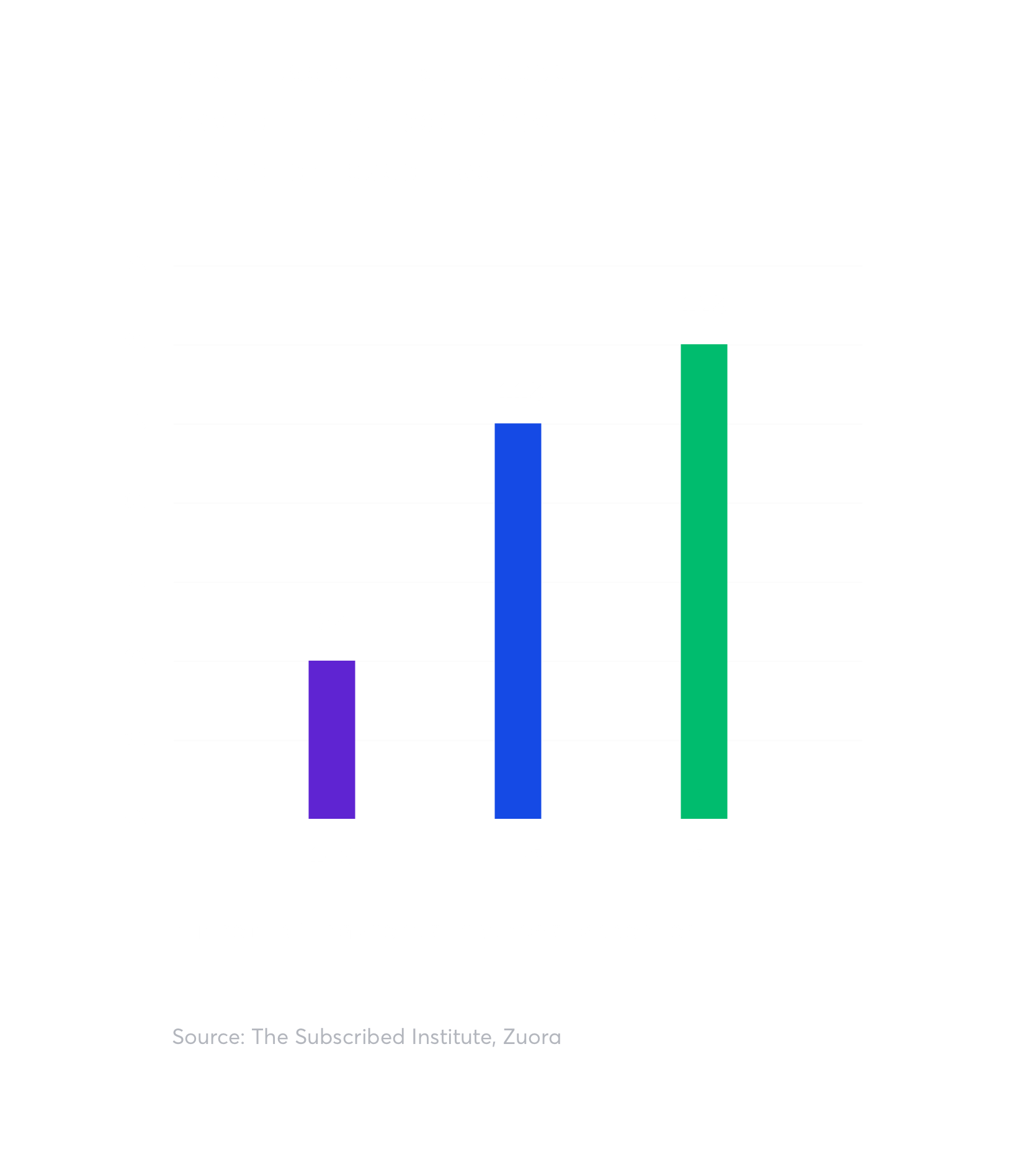 How do your customers want to pay you?