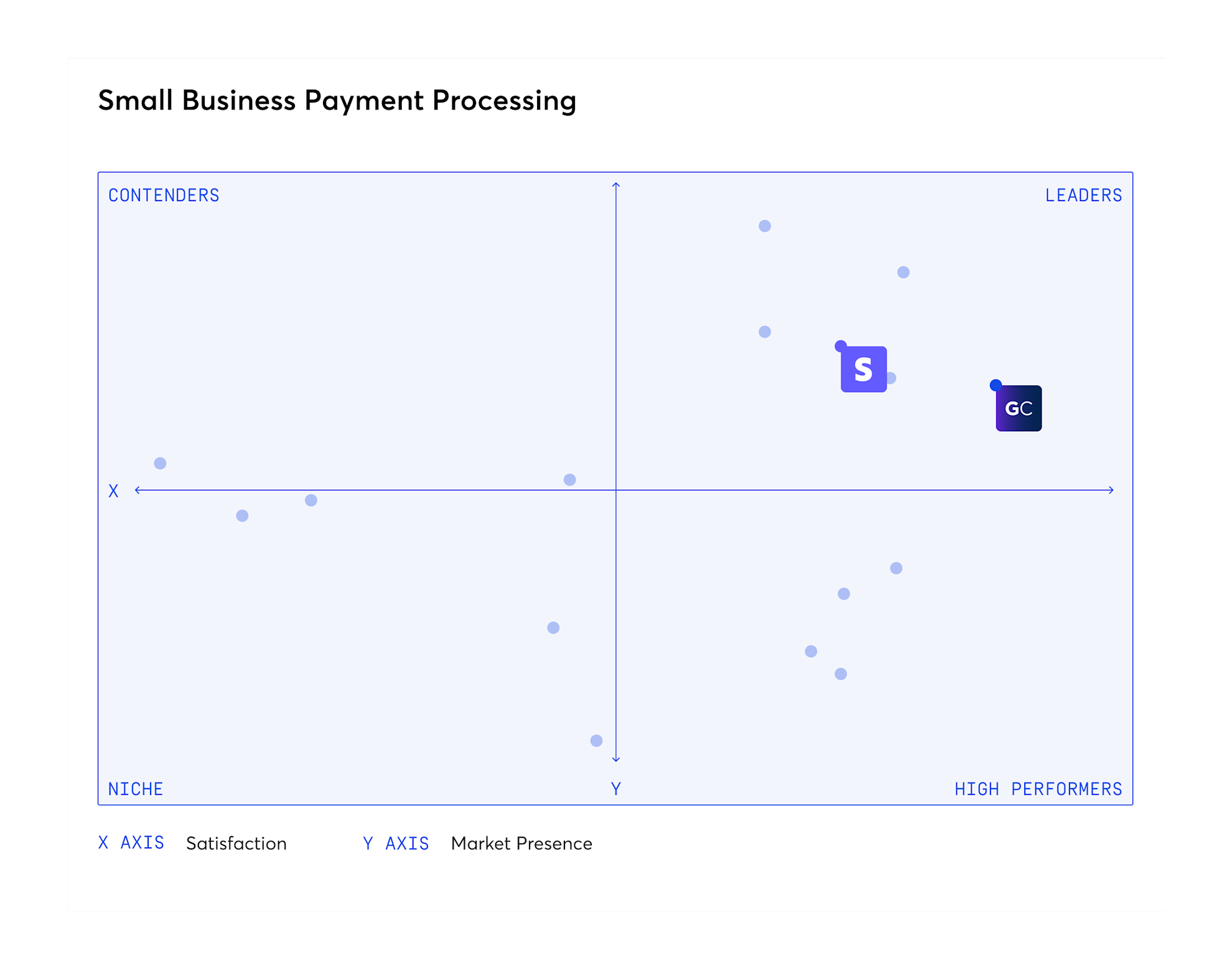 Small business payment processing leader
