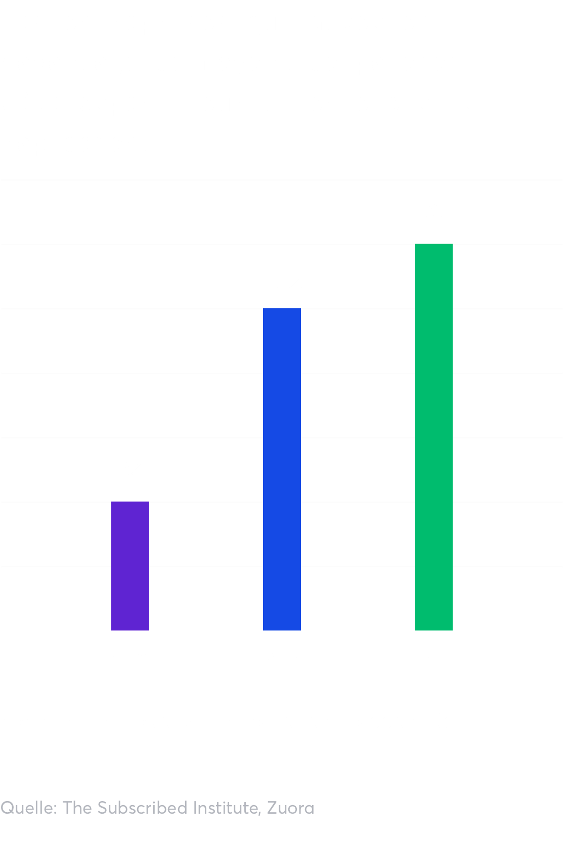 Comment vos clients souhaitent-ils vous payer ?