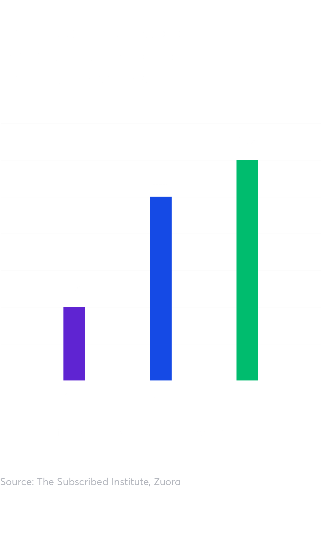 How do your customers want to pay you?