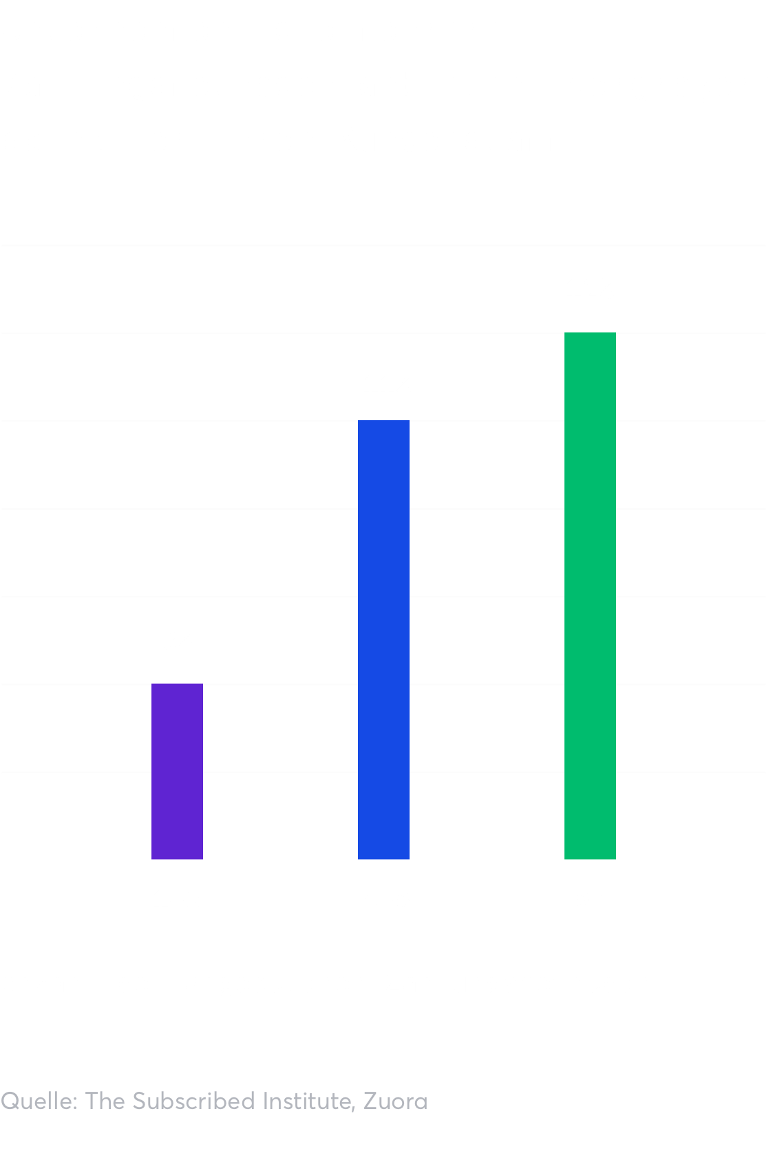 Wie möchten Ihre Kunden Sie bezahlen?