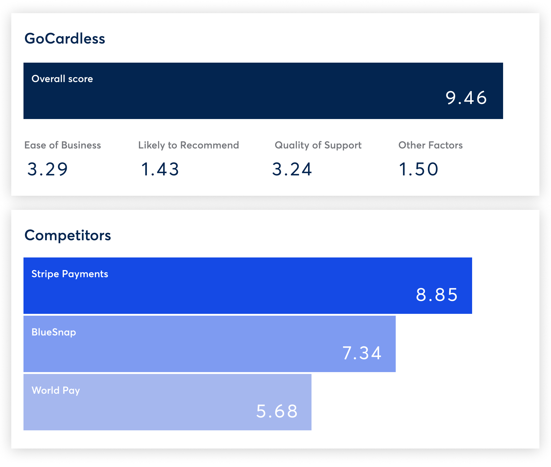 Nous sommes n° 1 pour nos clients