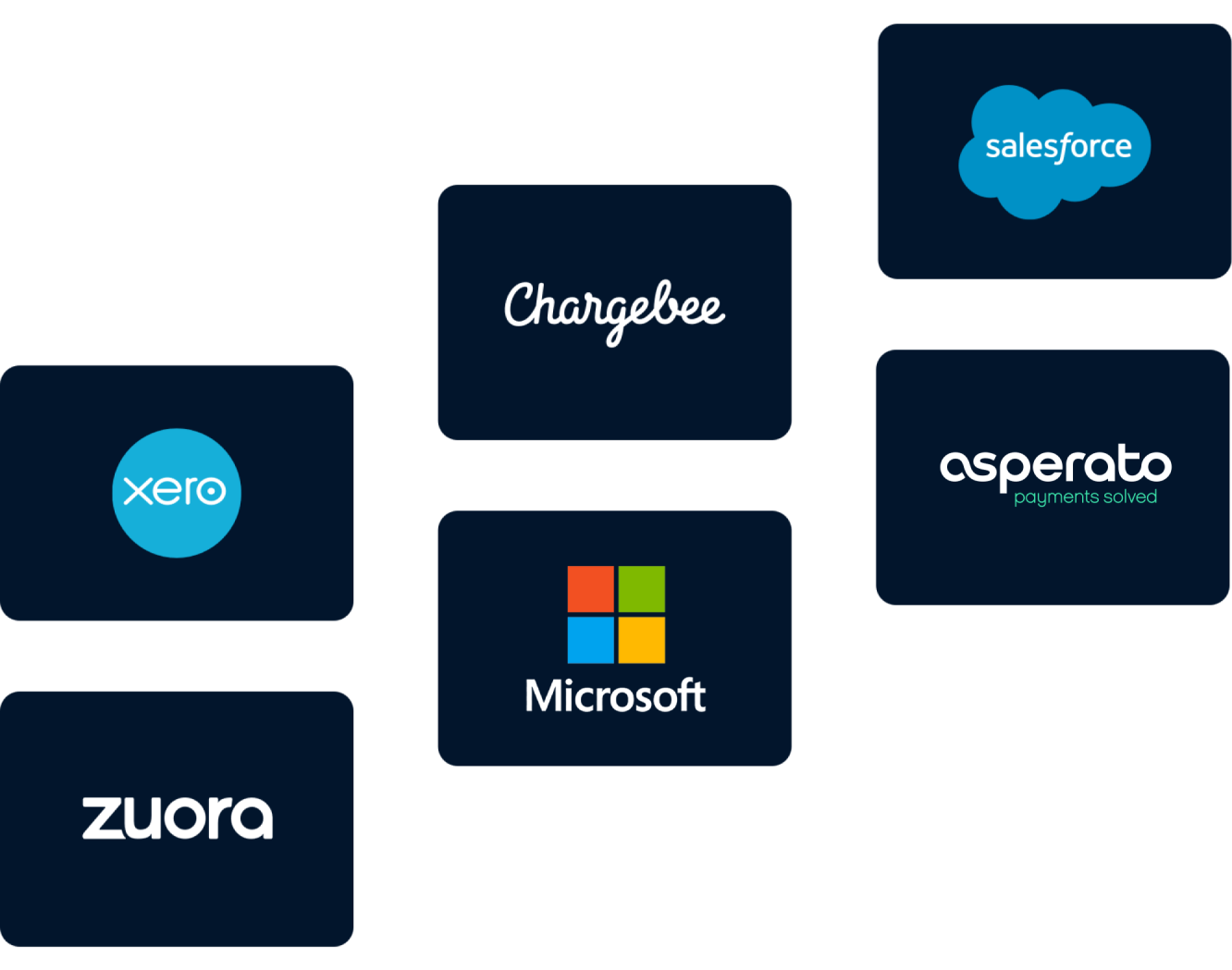 Seamless integration with your current software