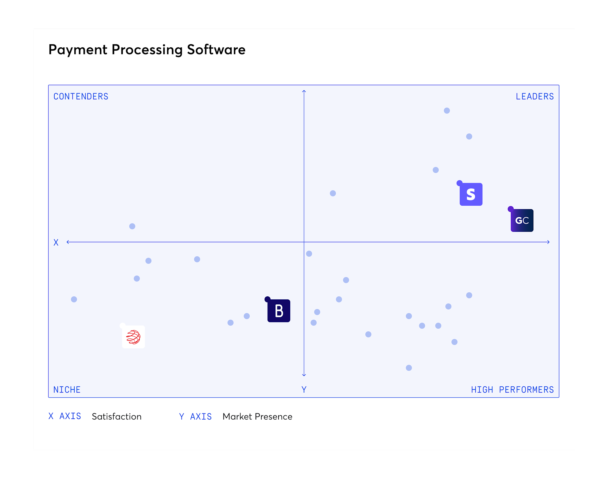 Best-in-breed partner integrations