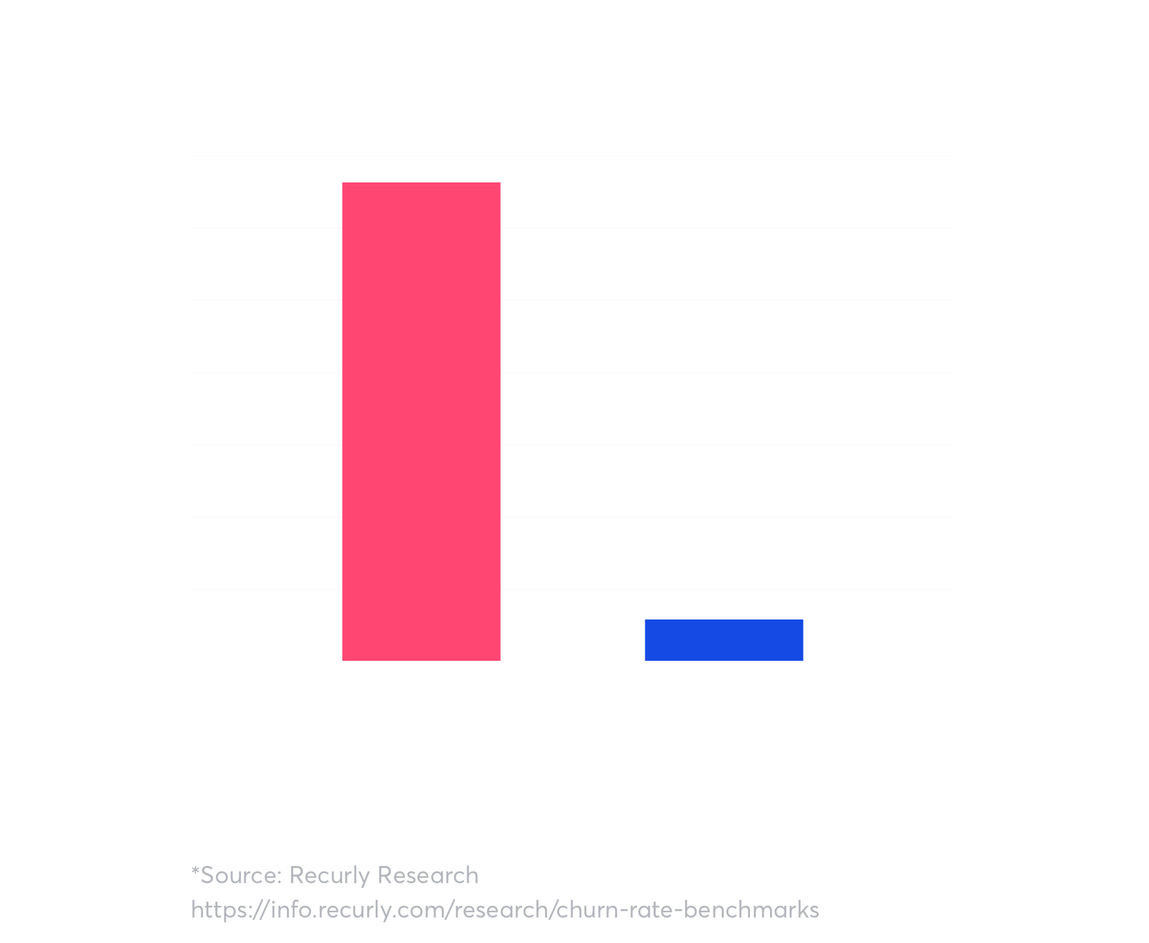30% of your churn is involuntary