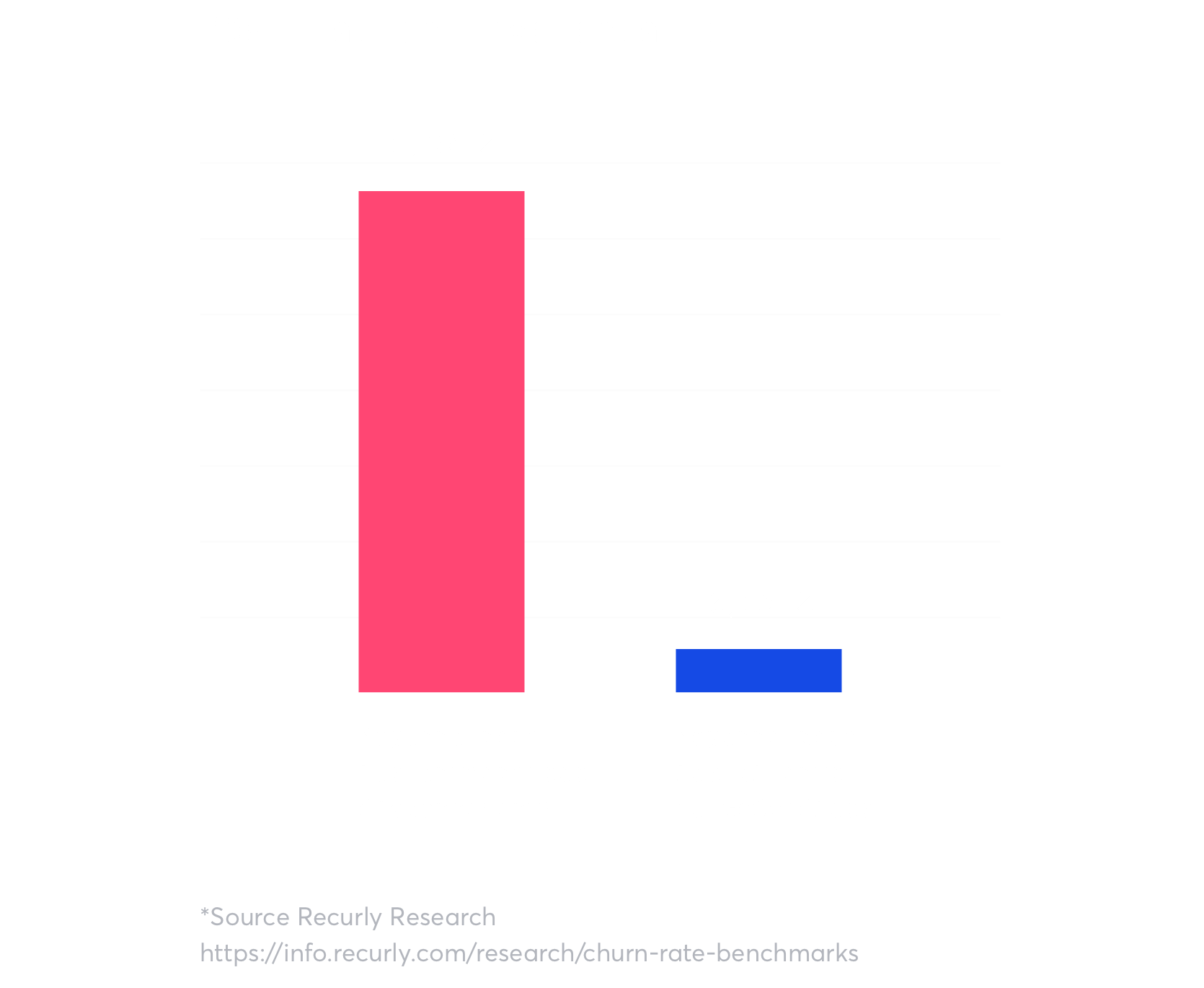 30 % de vos résiliations sont involontaires