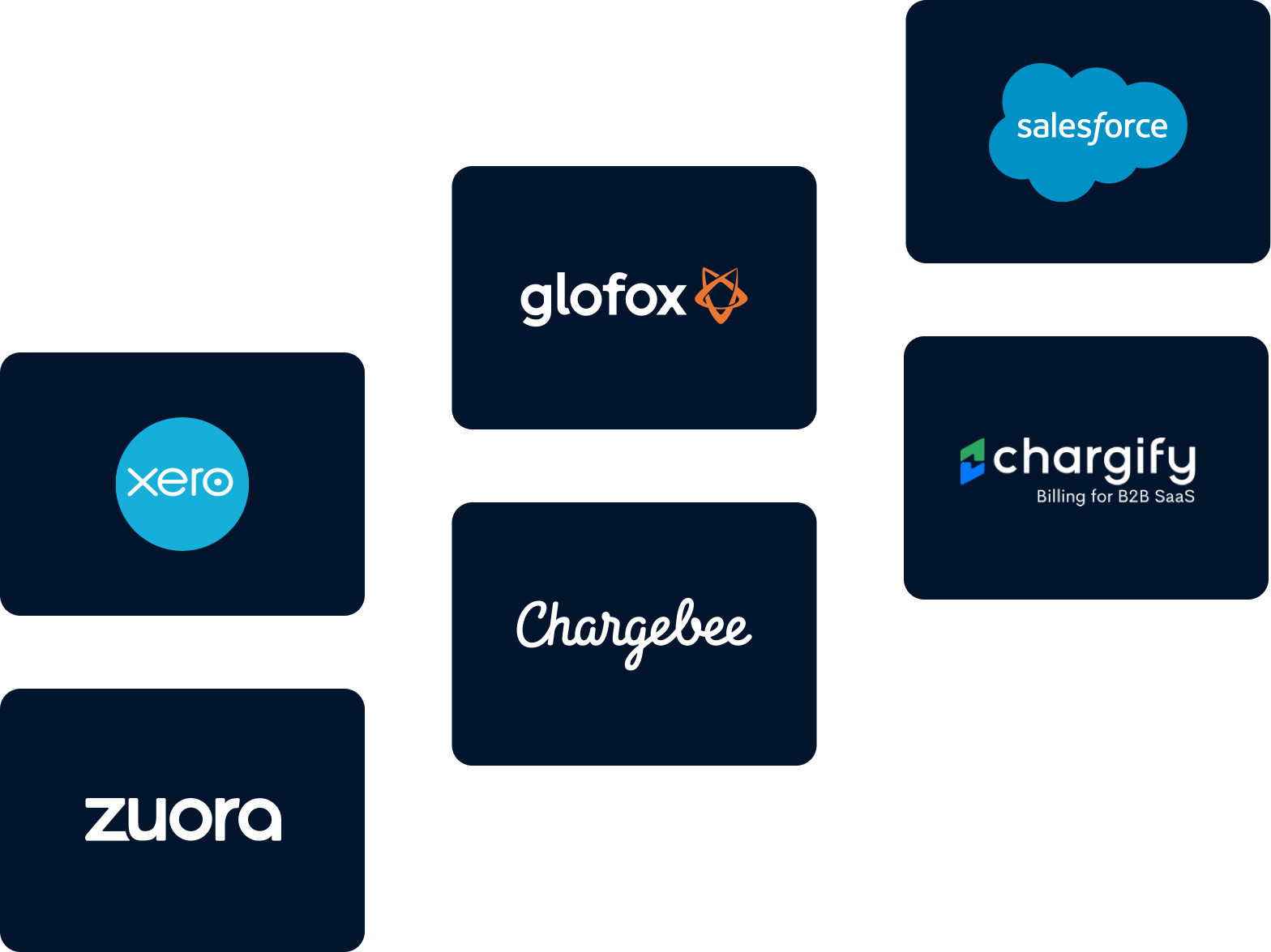 Connect to your software