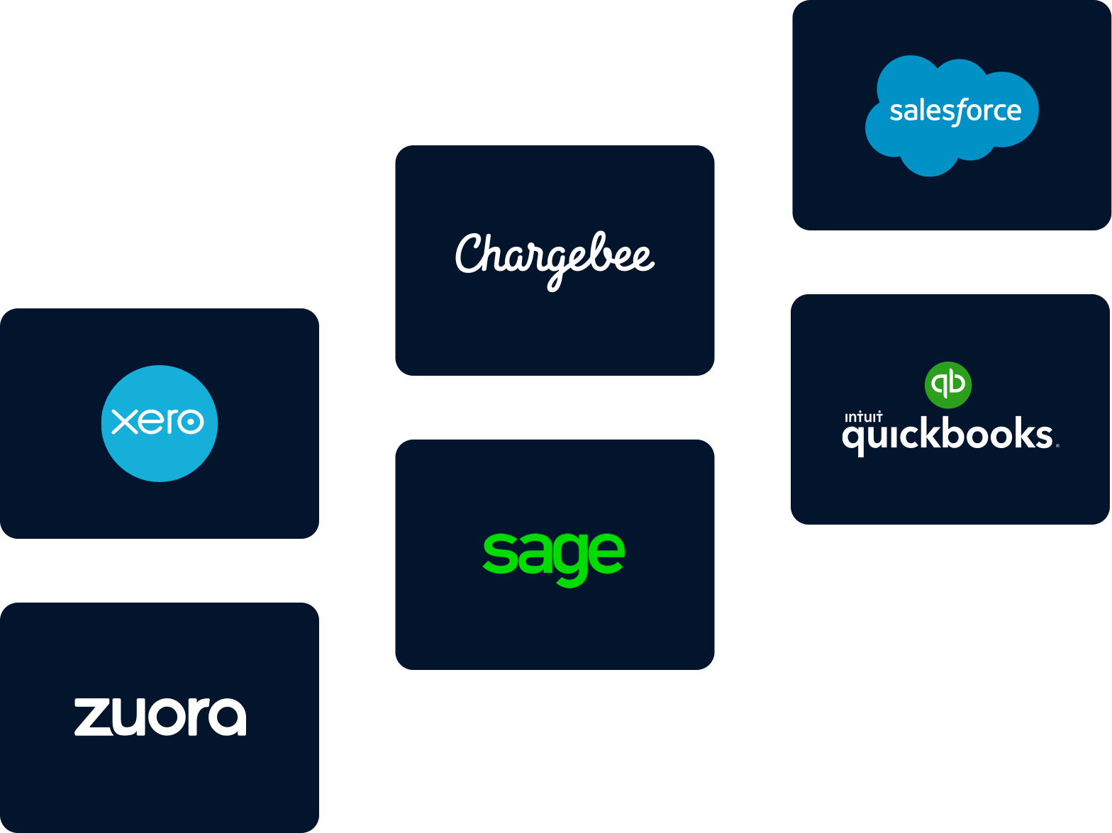 Connect to your software