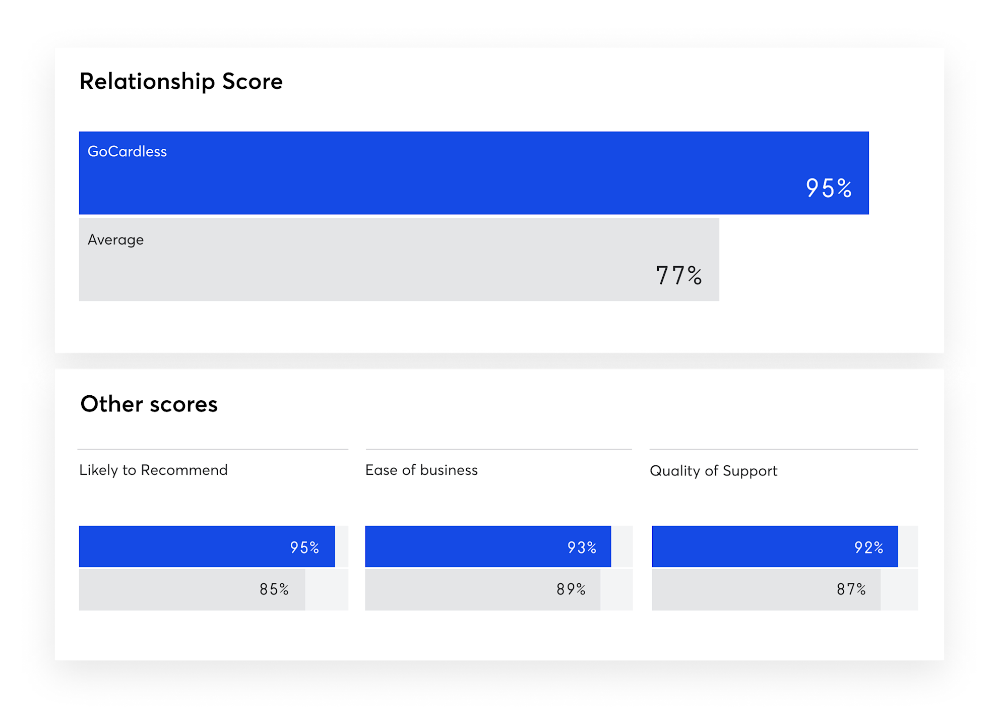 The relationship index