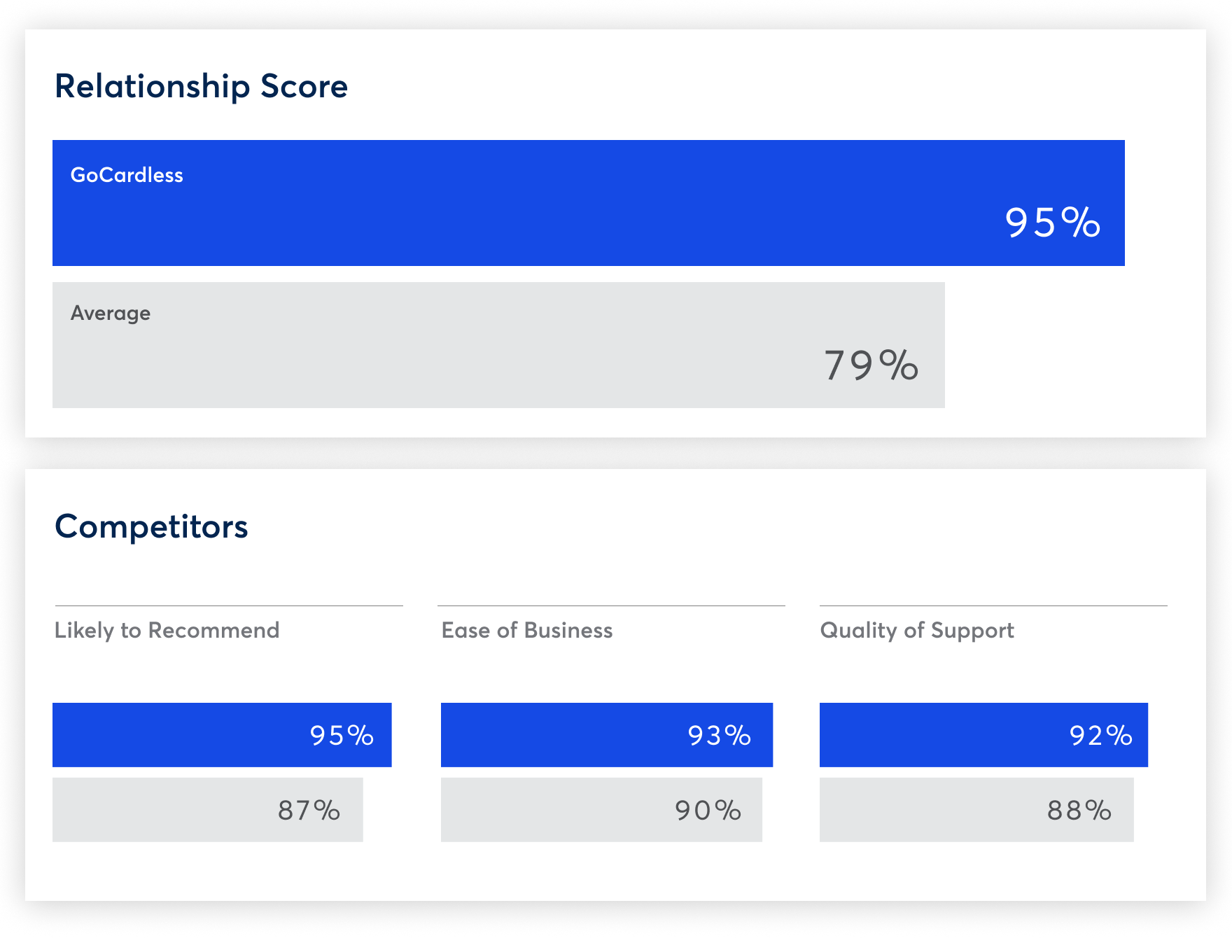 The relationship index