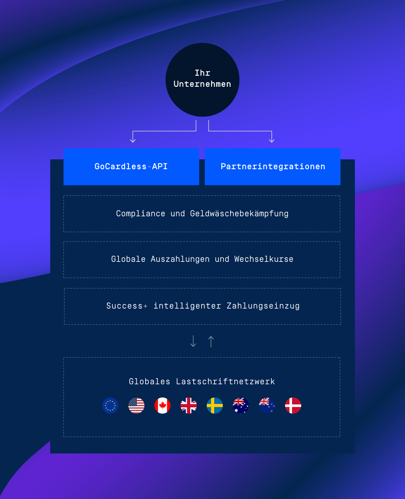 Für Sicherheit und Reichweite konzipiert