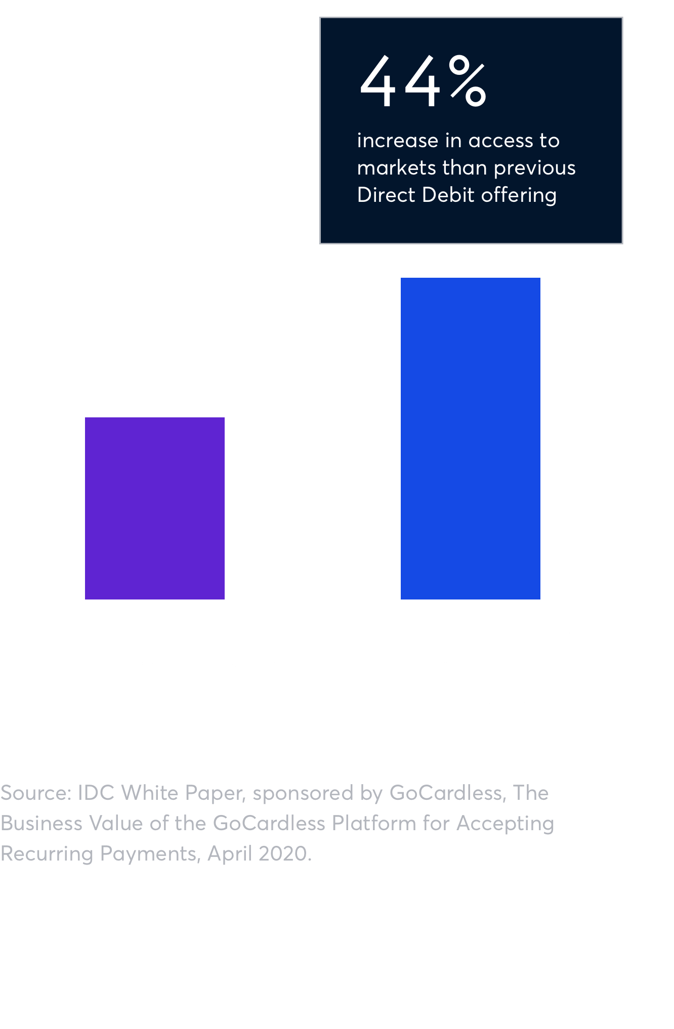 The complexity of international payment collection is holding businesses back