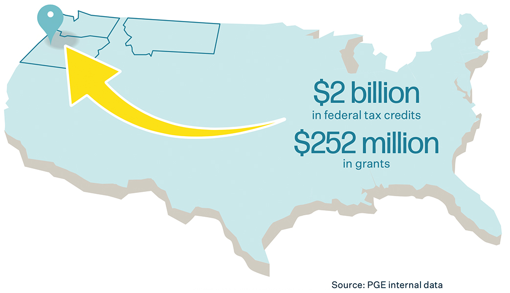 Graphic of a light blue map of the United States with a location pin marking the Pacific Northwest and a large yellow arrow pointing across the map.