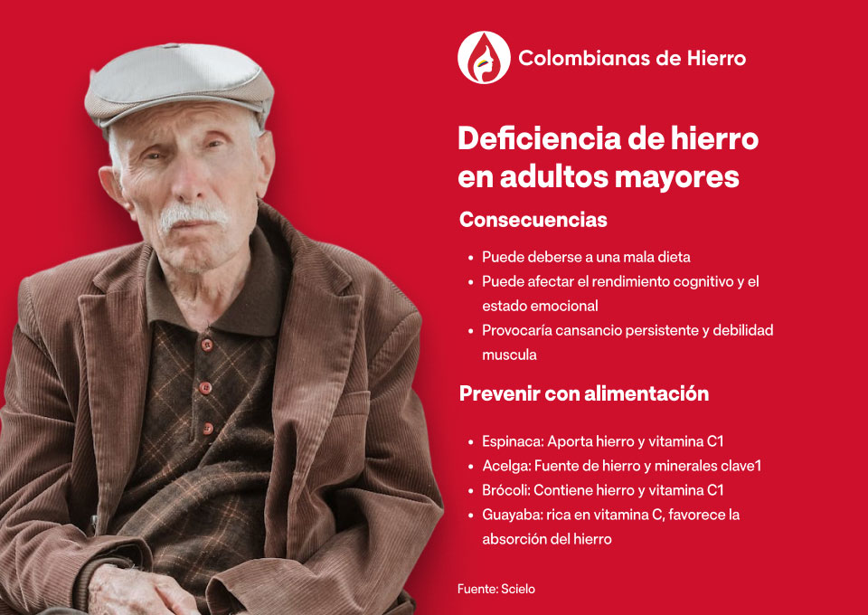 Deficiencia de hierro en adultos mayores