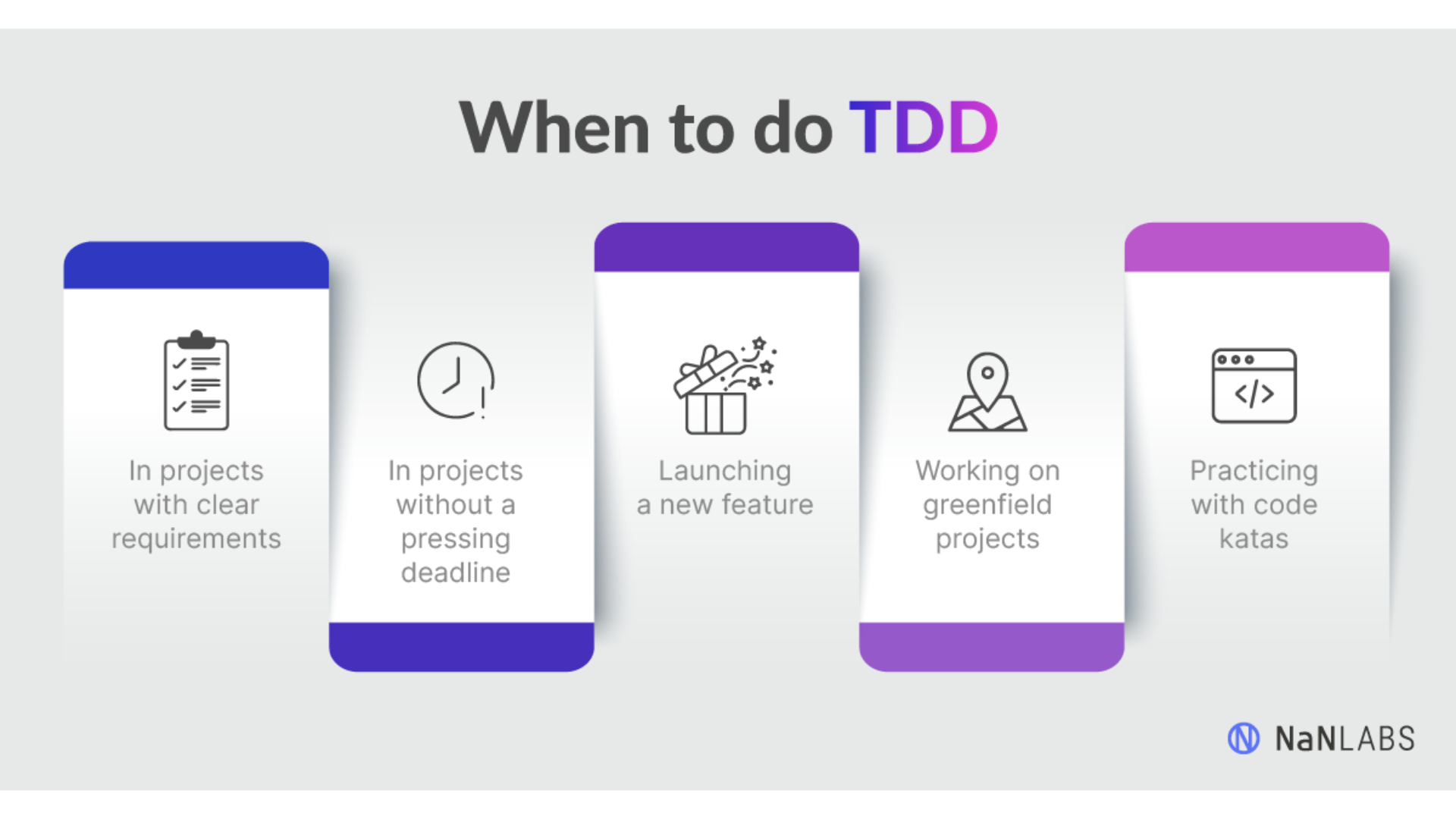 When to do TDD