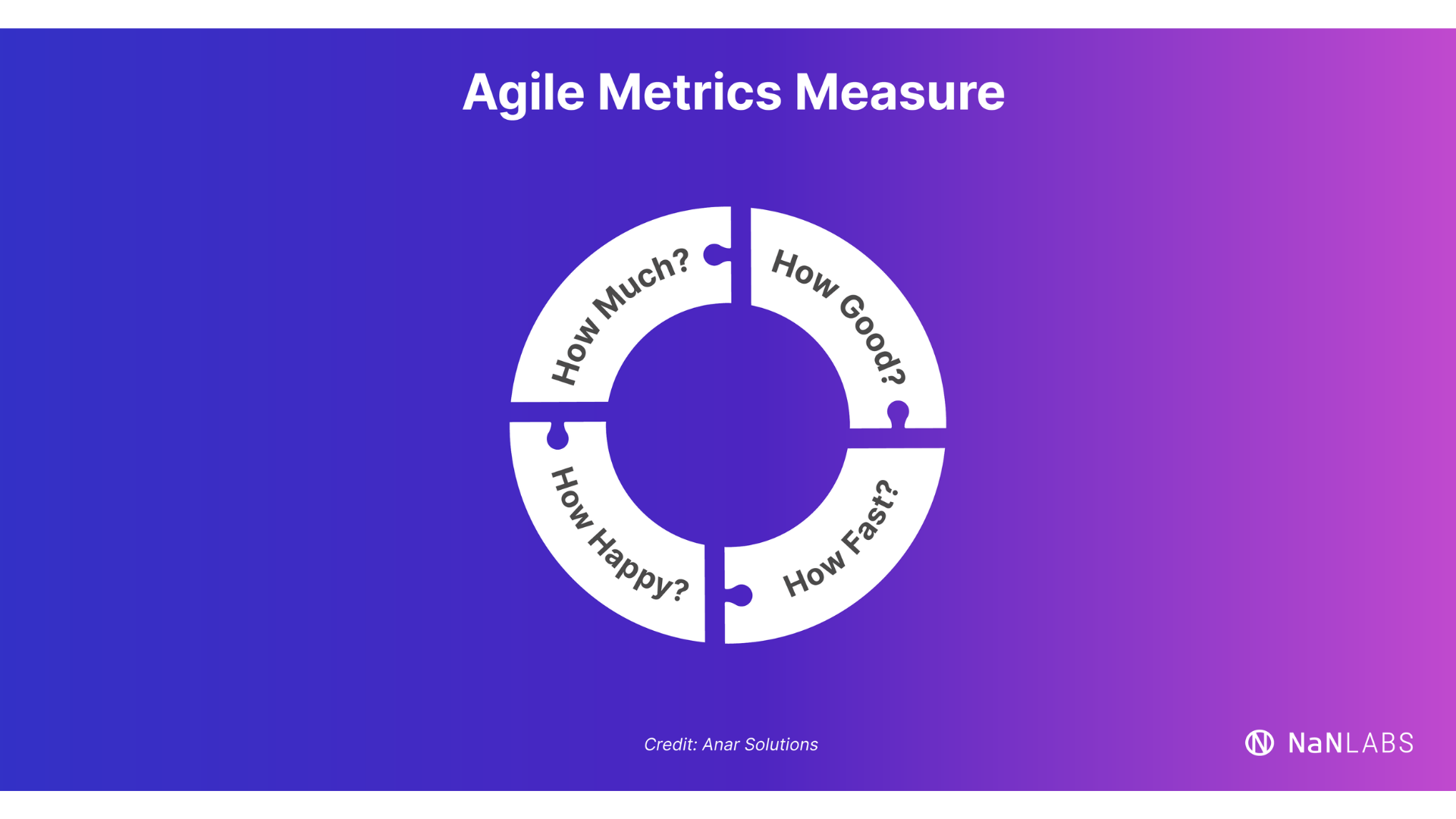 Agile Metrics Measure