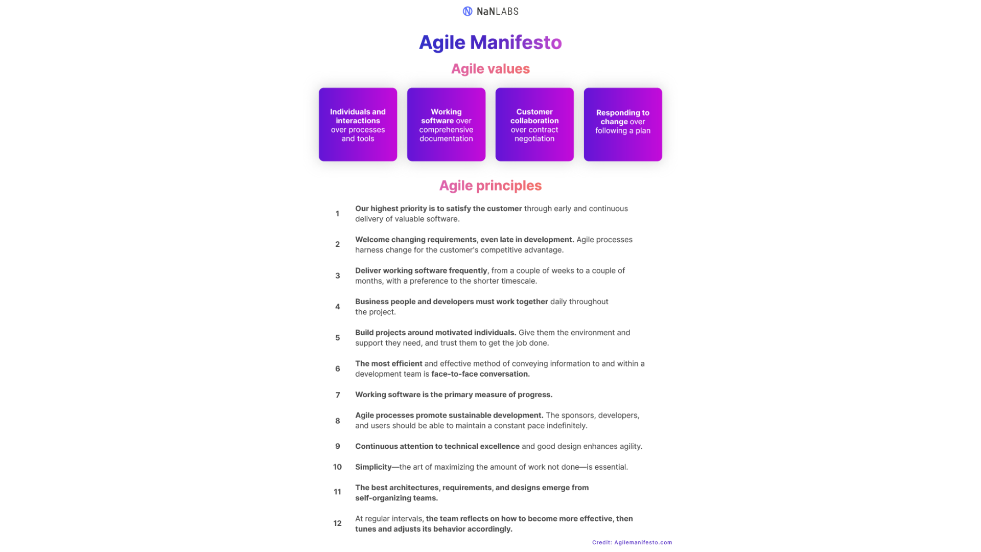 Visual representation of the Agile manifesto, its values and principles.