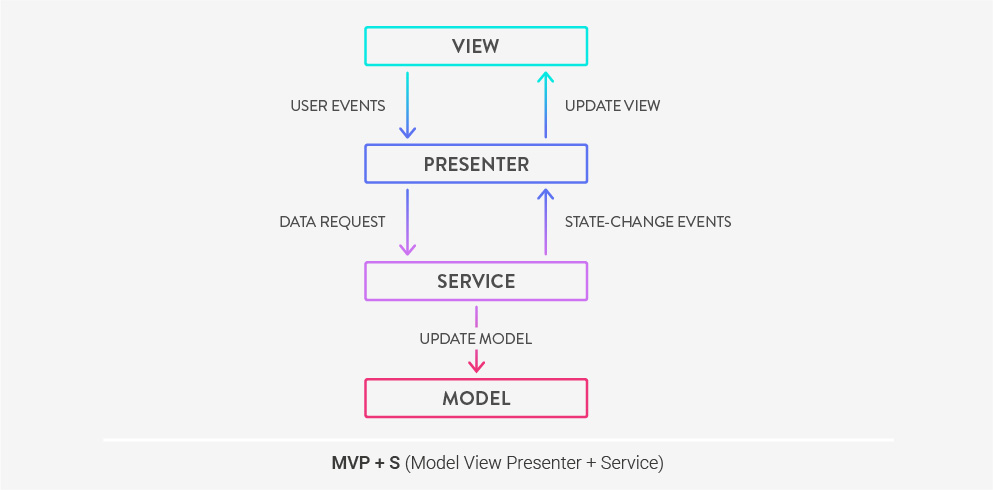 MVPS Model