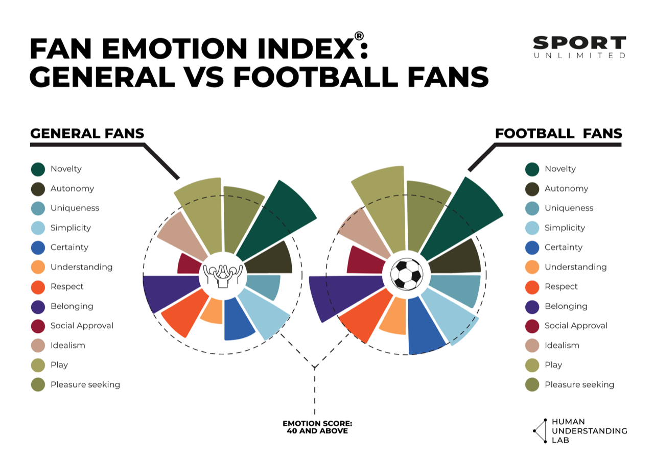 Fan Emotion Index - Football